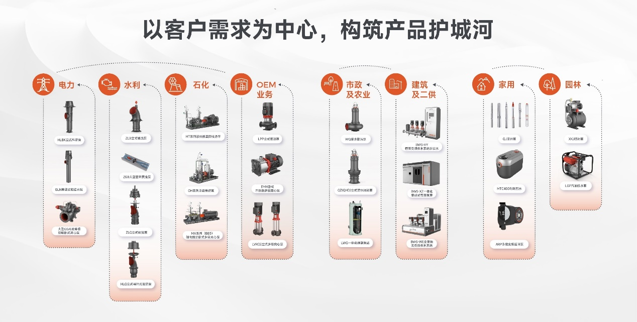 利欧泵业集团